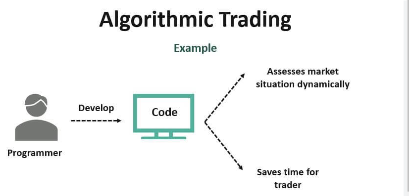 Algo Trading Works