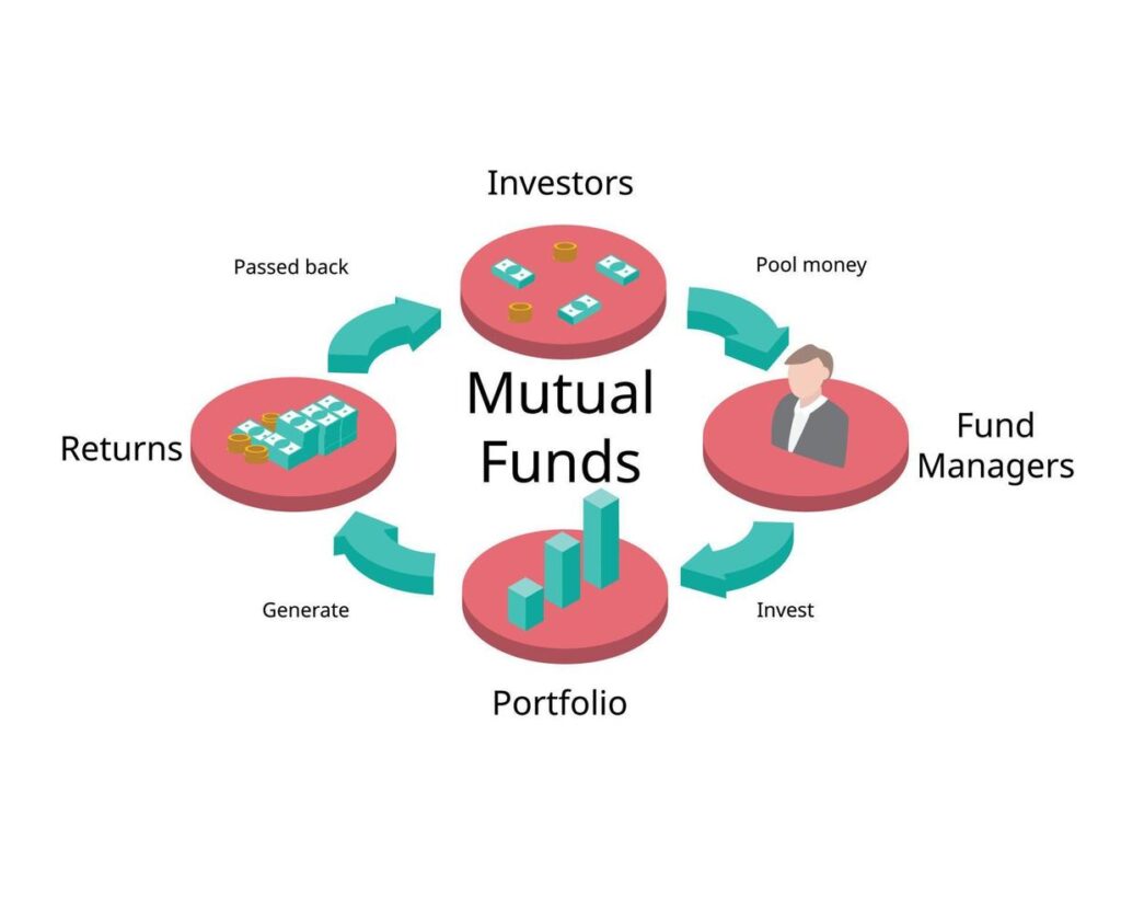 Mutual Fund Investment