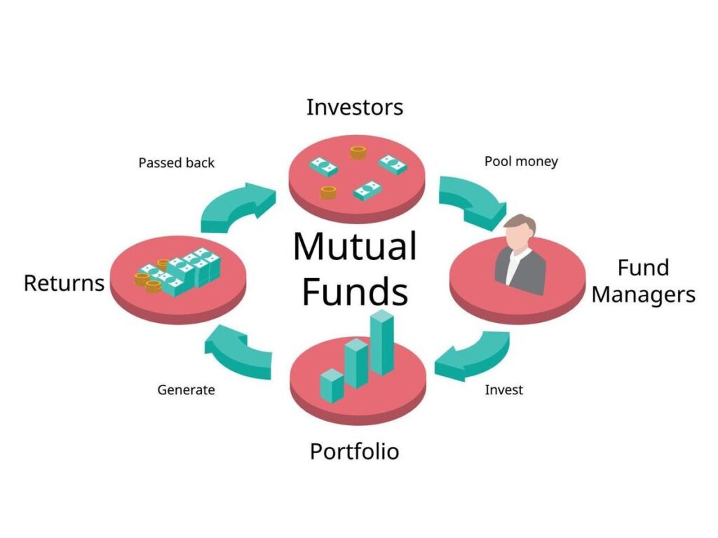 Mutual Fund Investment