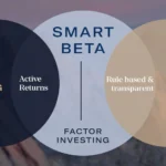 Smart Beta Investing