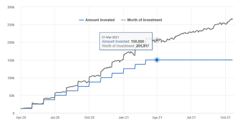 how SIP Works