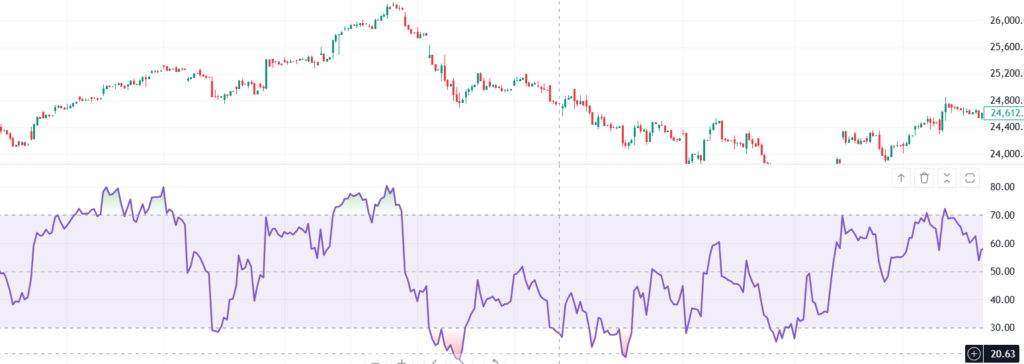 RSI