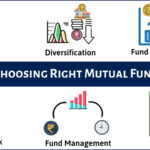 How to Choose Right Mutual Fund