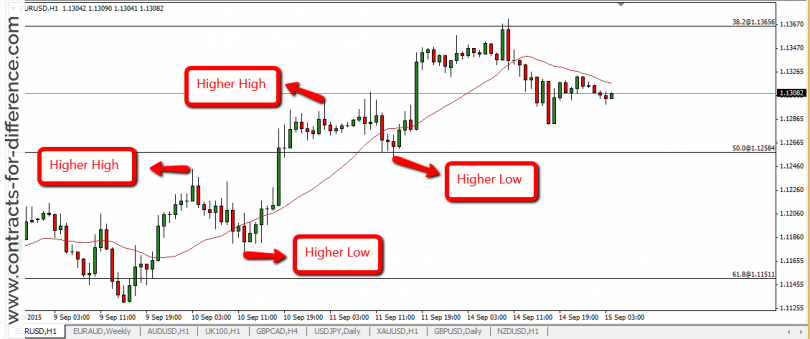 Momentum Trading