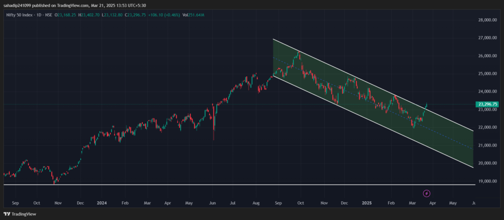 NIFTY Breakout