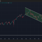 NIFTY Breakout