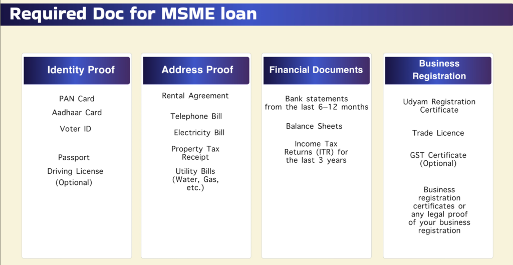 Required Documents For MSME Loans