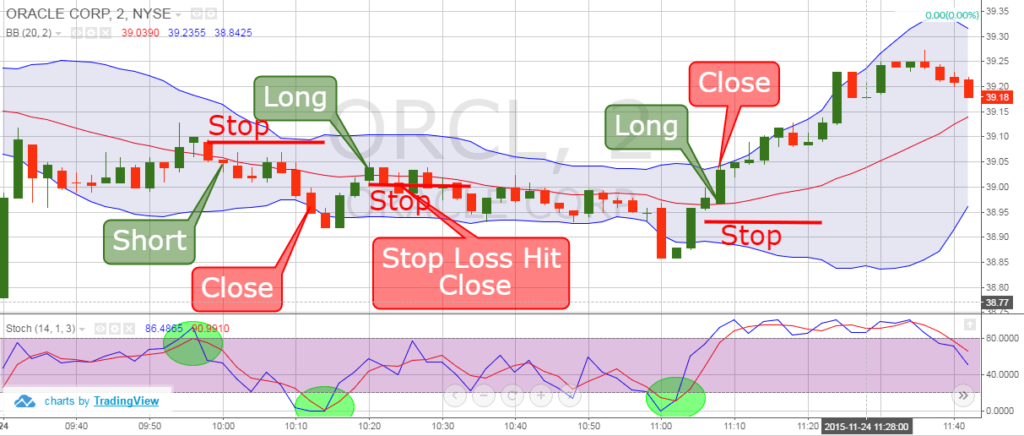 Scalping