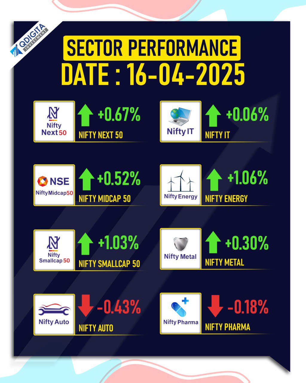 Sector Performance