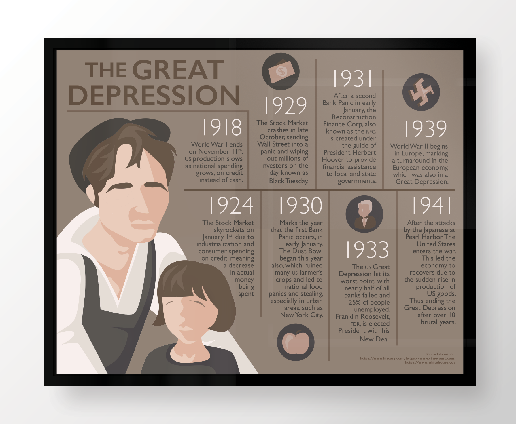 All Causes Of Great Depression