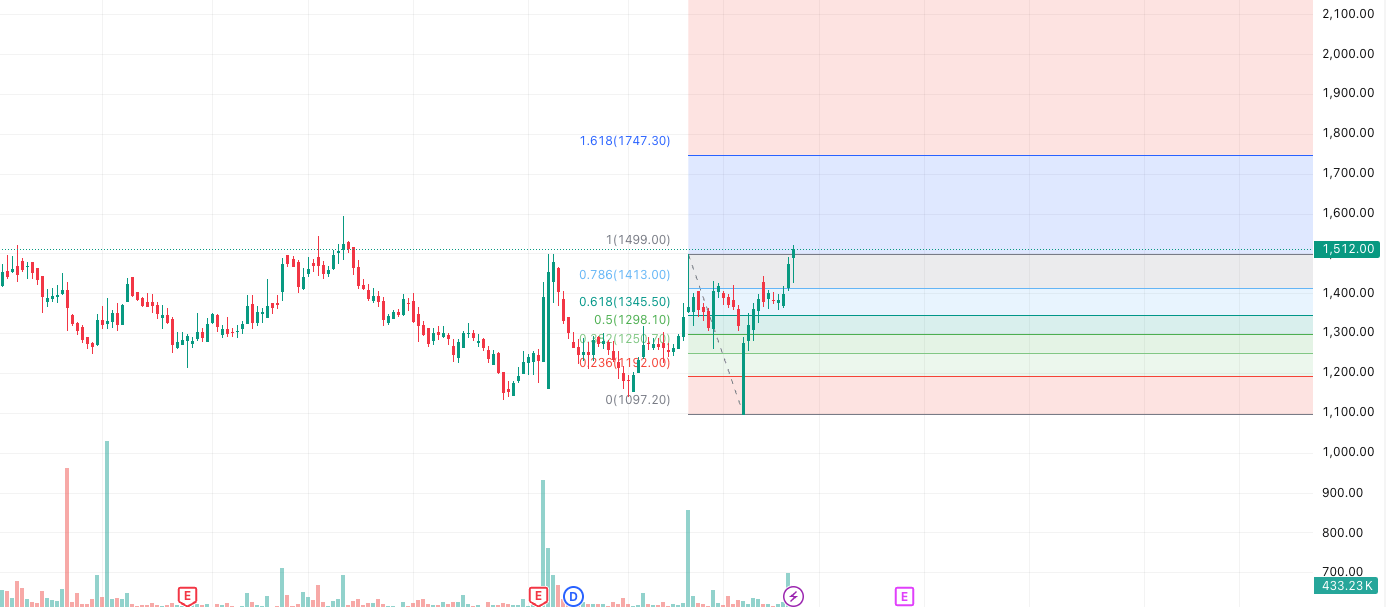 Eris Lifesciencesā Breakout Mode