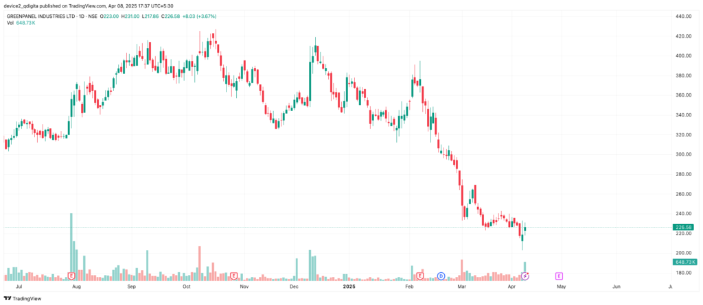 GREENPANEL Volume Spike