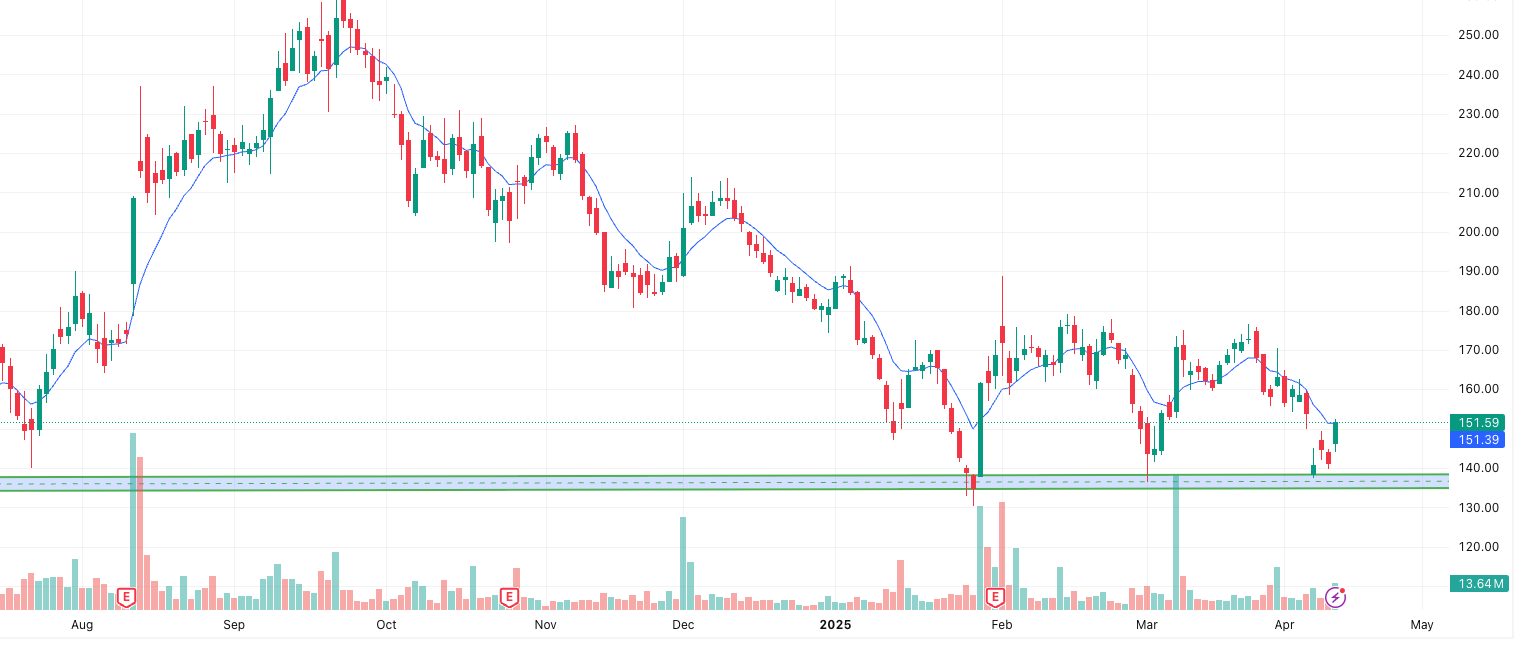 INOXWIND Day Chart