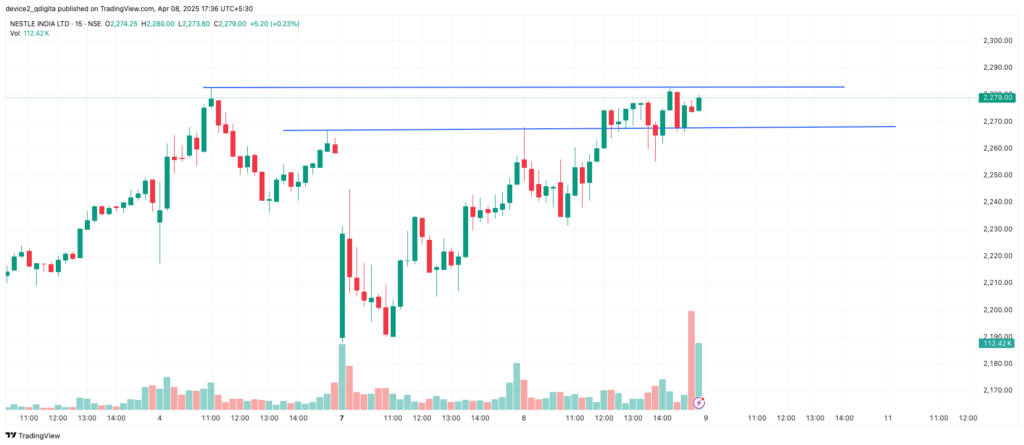 NESTLEIND 15 min Breakout