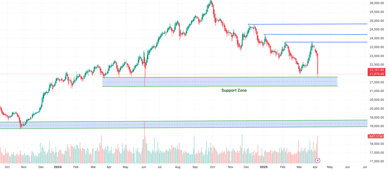 Index: Nifty 50 (Daily timeframe) Chart Type: Heikin Ashi
