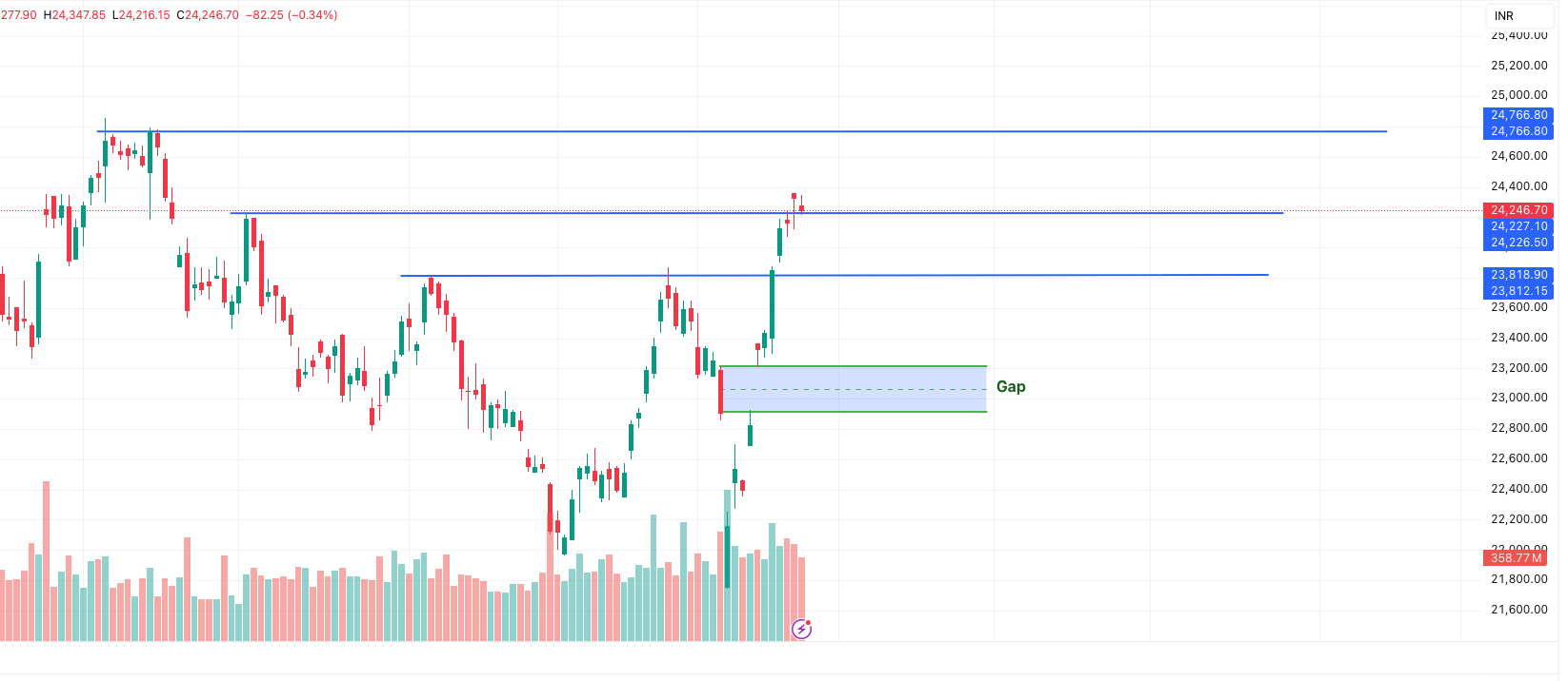 NIFTY_ Technical Trend Reversal