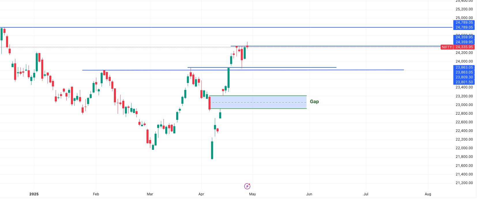Nifty Pause – What's Next