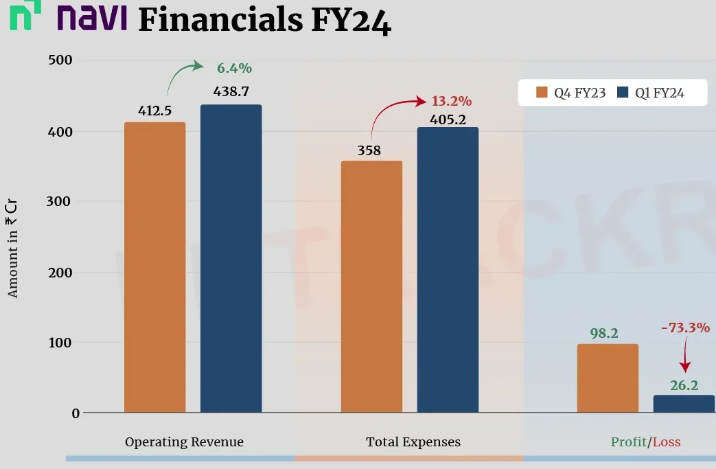Navi Financial