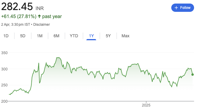 BEL share Price