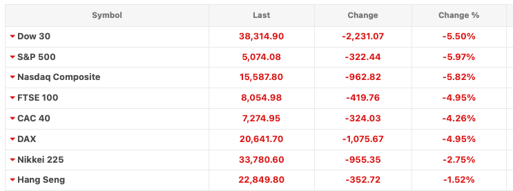 Trump, Tariffs and Red
