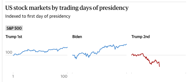 Market Performance