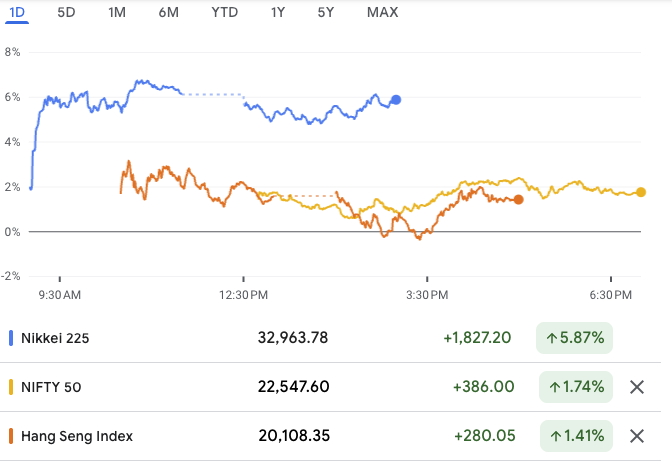 India, Japan & China's Market pullback- 1Day