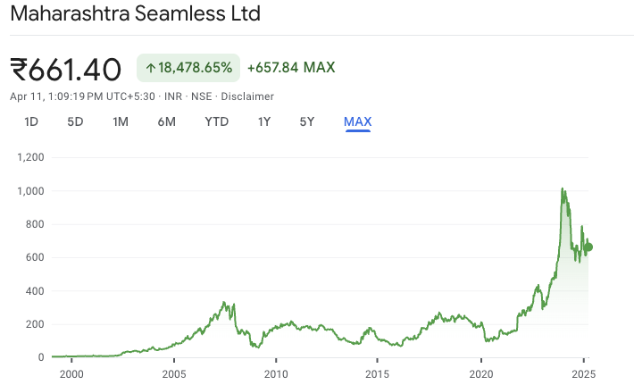 Maharashtra Seamless Ltd