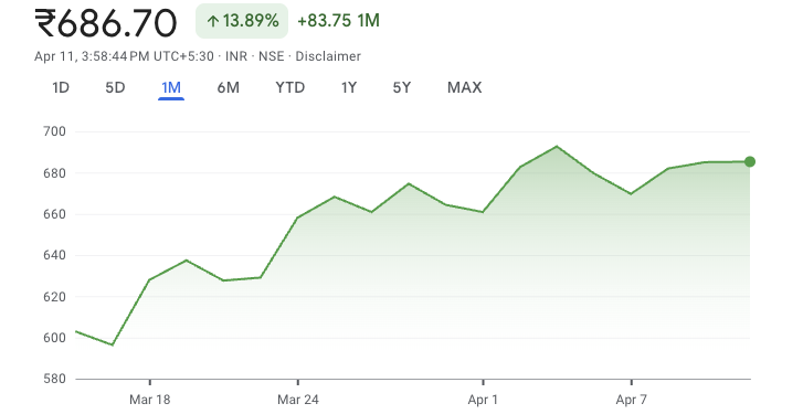 Jubilant FoodWorks Ltd