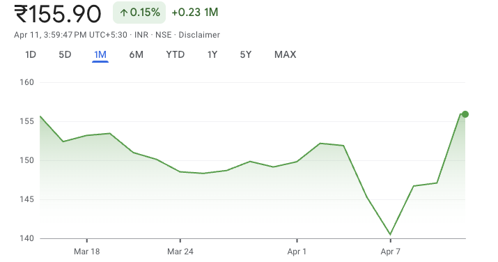 Devyani International Ltd