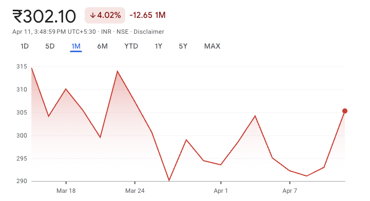 Sapphire Foods India Ltd