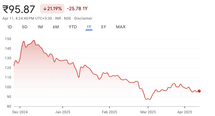 NTPC Green Energy Ltd