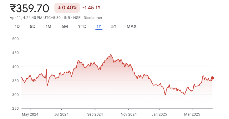 NTPC Ltd