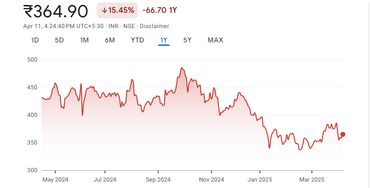 Tata Power Company Ltd
