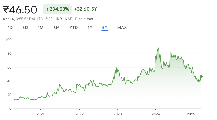 Rajshree Sugars & Chemicals Ltd