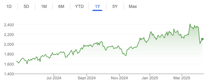 Muthoot Finance Ltd