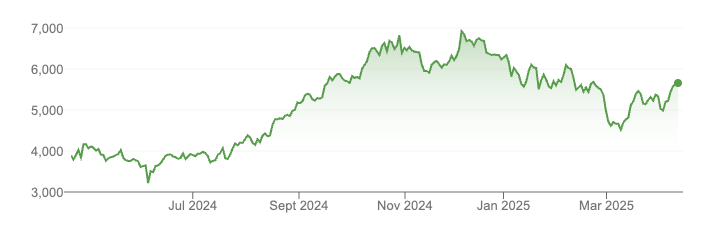 Multi Commodity Exchange Of India Ltd