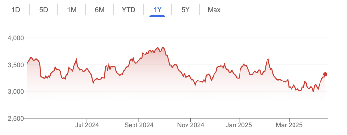 Titan Company Ltd
