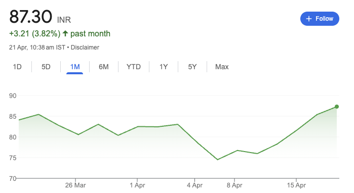 National Fertilizers Limited