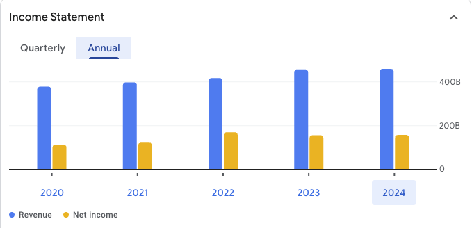 Financial data of Power Grid Corporation of India Ltd