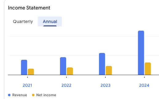 Financial of HDFC Bank Ltd