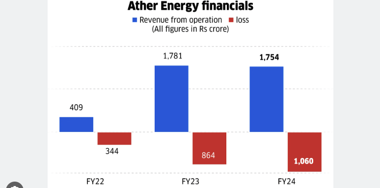 Aether Energy Financials