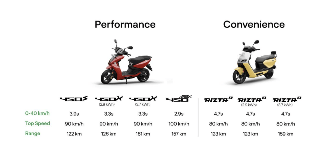 Ather Product Ecosystem (Source- RHP)