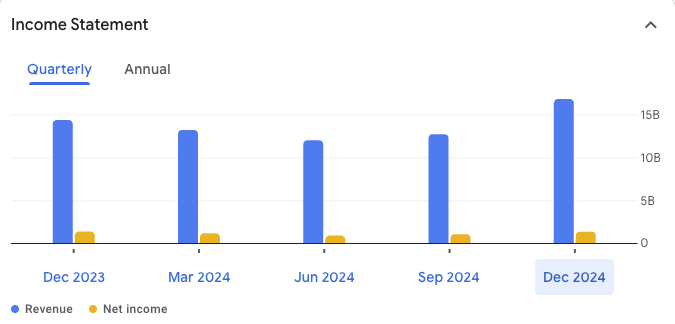 KRBL Quarterly Financial Performance