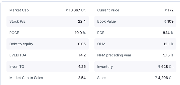 Finolex Industries Ltd
