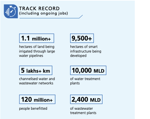 TRACK RECORD of L&T Water management service