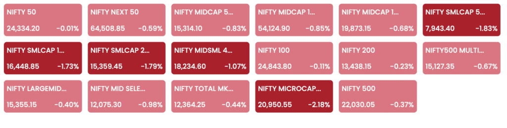 Broad Market Indices