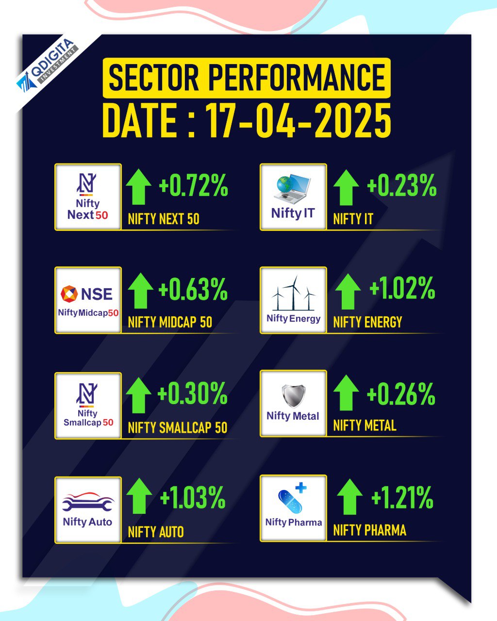 Sector Performance Today
