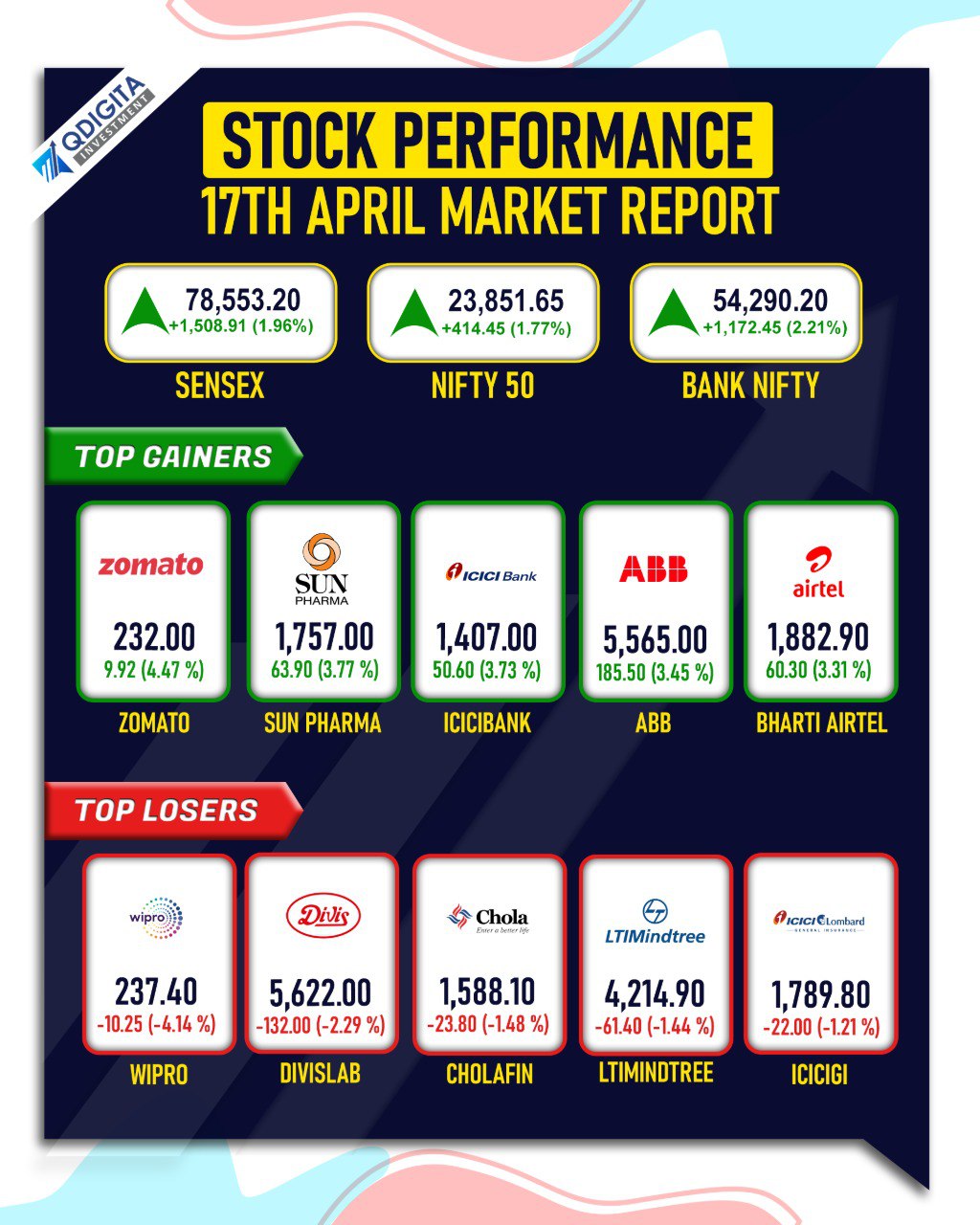 Stock Market Performance Today