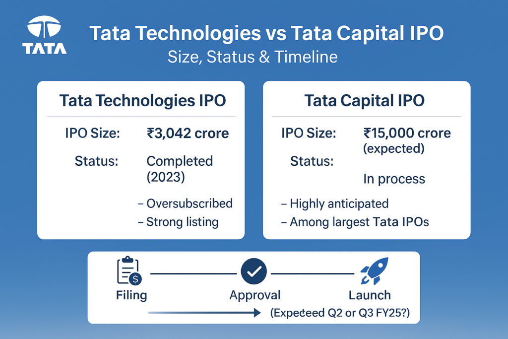 TATA Capital IPO