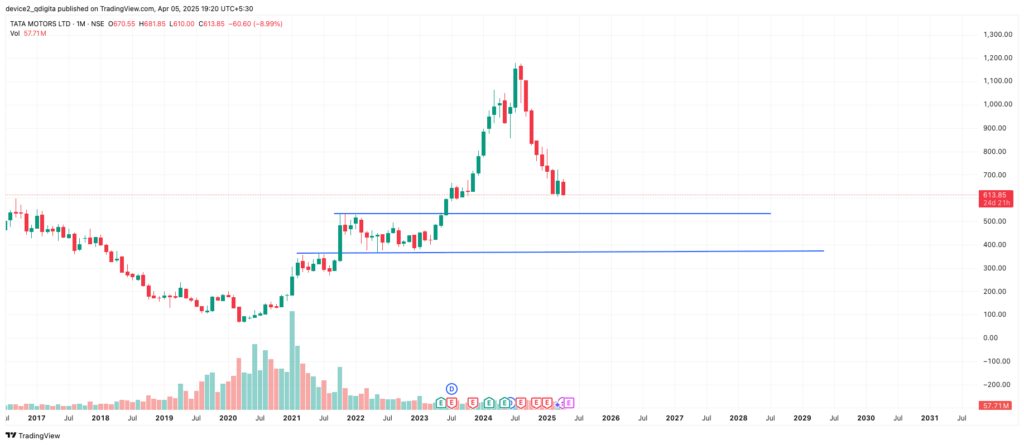 TATAMOTORS Chart
